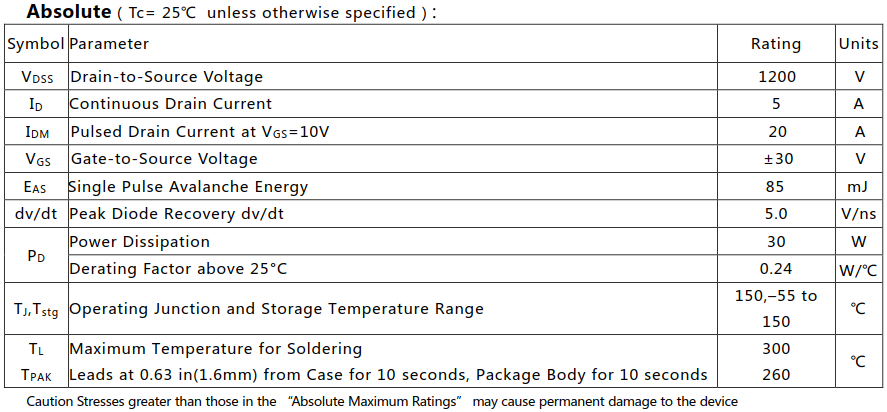 N溝道5A/1200V增強(qiáng)型MOSFET絕對(duì)值參數(shù)