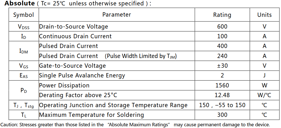 N溝道100A/600V超結(jié)MOSFET絕對(duì)值參數(shù)