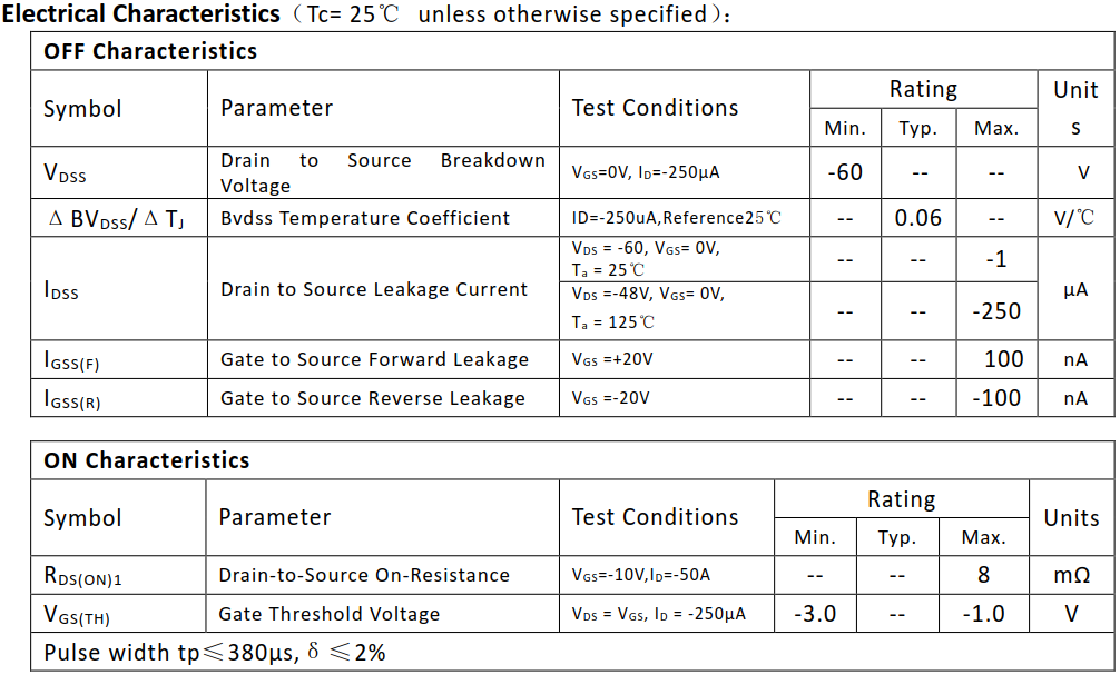 P溝道100A/60V MOSFET電參數(shù)