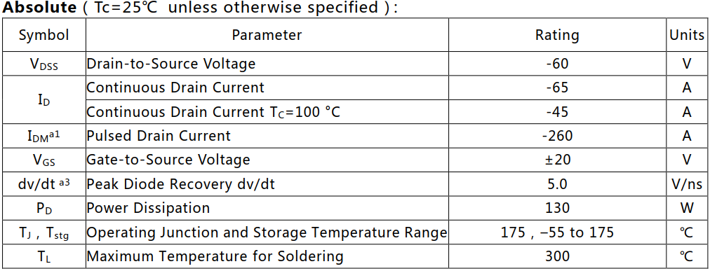 P溝道65A/60V增強型MOSFET絕對值參數(shù)