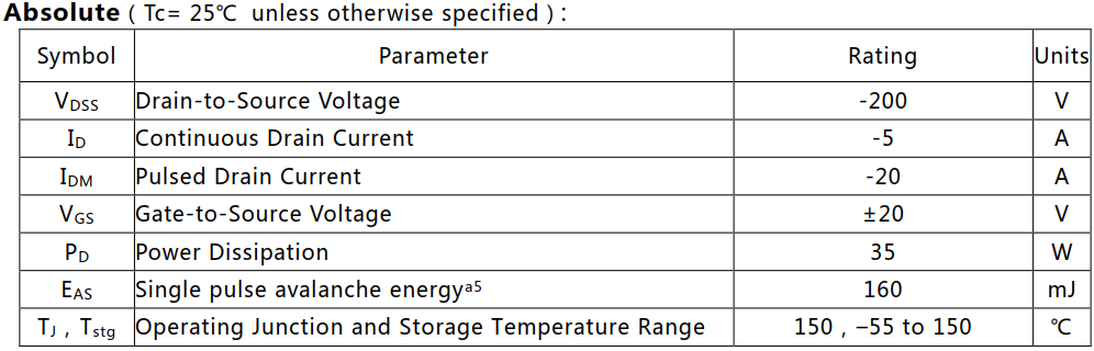 -5A/-200V高壓PMOS場(chǎng)效應(yīng)管絕對(duì)值參數(shù)