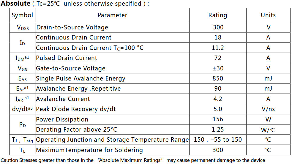 N溝道增強(qiáng)型18A/300V MOSFET