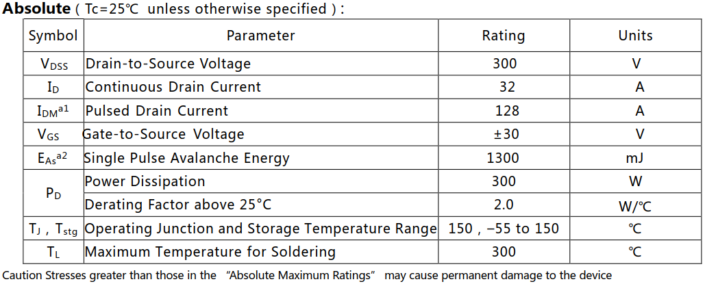 N溝道增強(qiáng)型32A/300V MOSFET絕對值參數(shù)