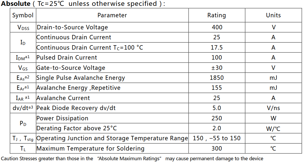 N溝道增強型25A/400V MOSFET絕對值參數(shù)