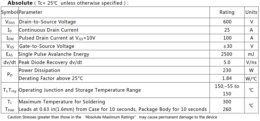 N溝道增強型25A/600V MOSFET絕對值參數(shù)