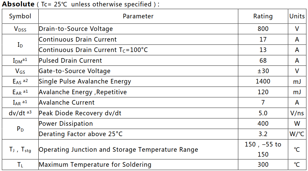 N溝道增強(qiáng)型17A/800V MOSFET絕對(duì)值參數(shù)