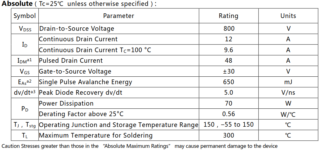 N溝道增強(qiáng)型12A/800V MOSFET絕對值參數(shù)