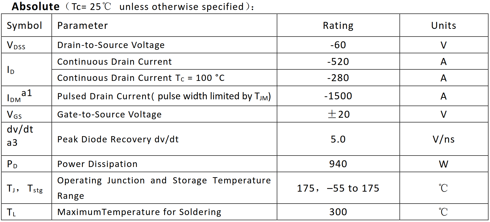 大電流PMOS 520A/60V場效應(yīng)管絕對值參數(shù)