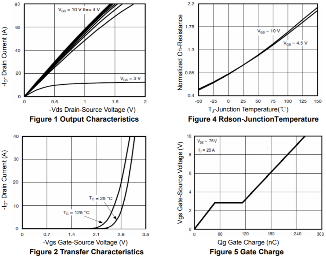 P溝道150V40A功率MOSFET特性曲線圖