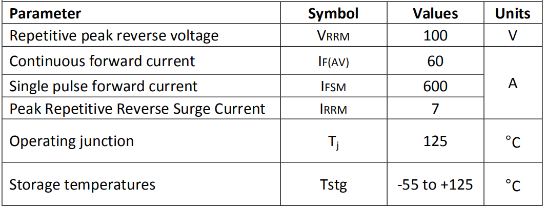 60A100V肖特基二極管主要參數(shù)