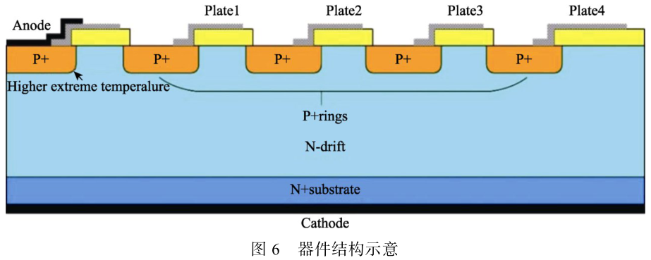 圖6 器件結(jié)構(gòu)示意圖