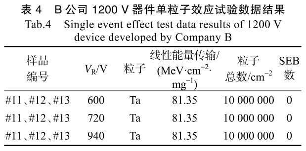 表4 B公司1200V器件單粒子效應(yīng)試驗(yàn)數(shù)據(jù)結(jié)果