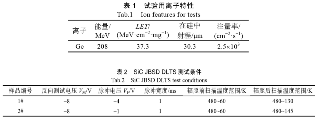 表1 試驗(yàn)用離子特性