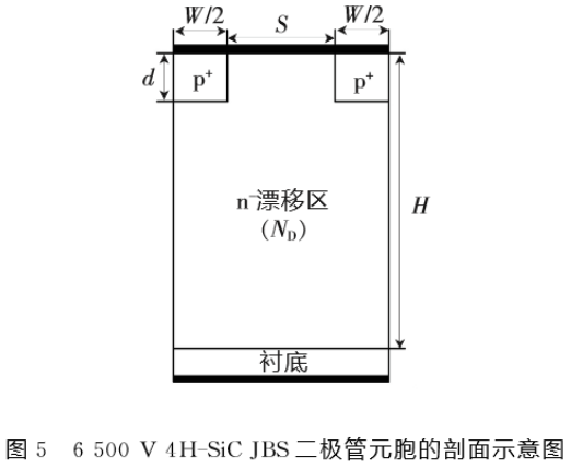 圖5 6500V 4H-SiC二極管元胞的剖面示意圖