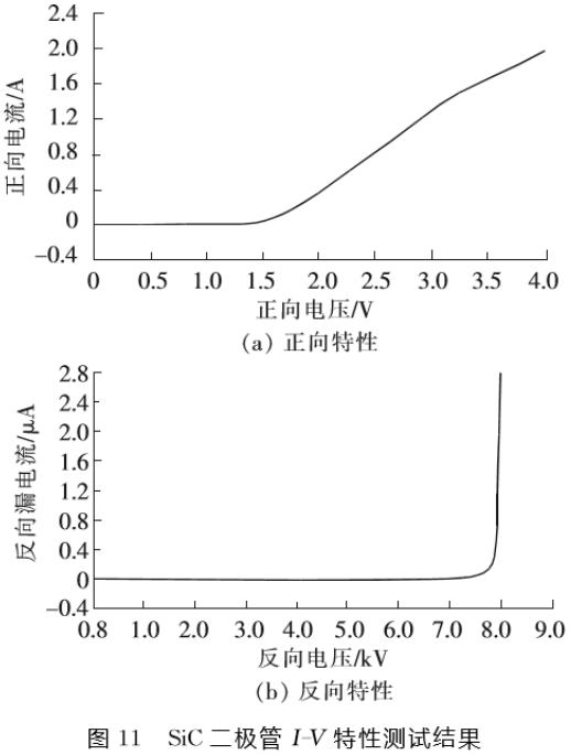 圖11 測(cè)試結(jié)果